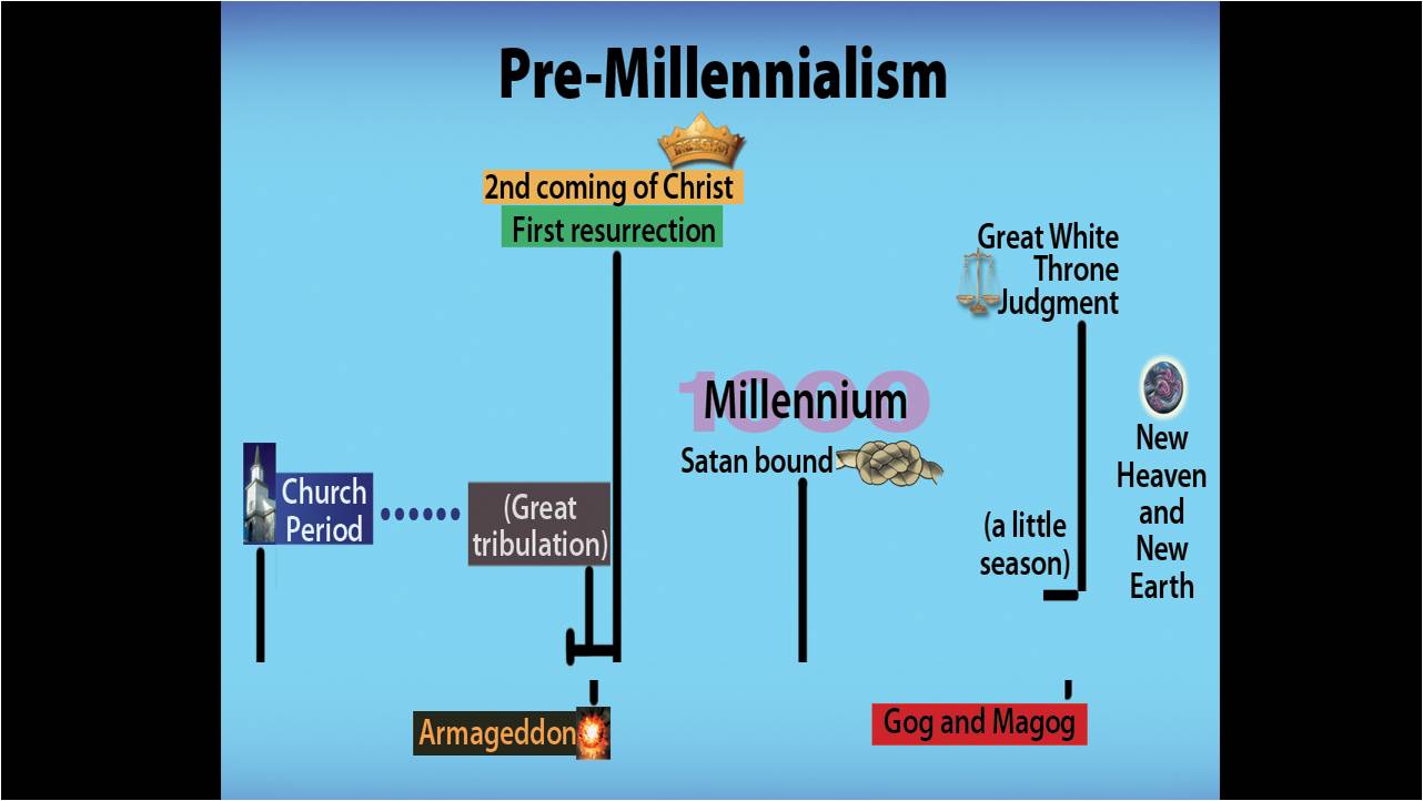 A 1,000 Year Kingdom? Or Not?